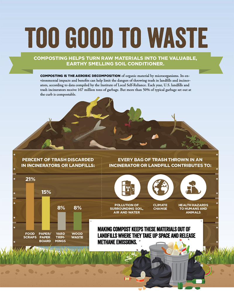 Environmental benefits of composting